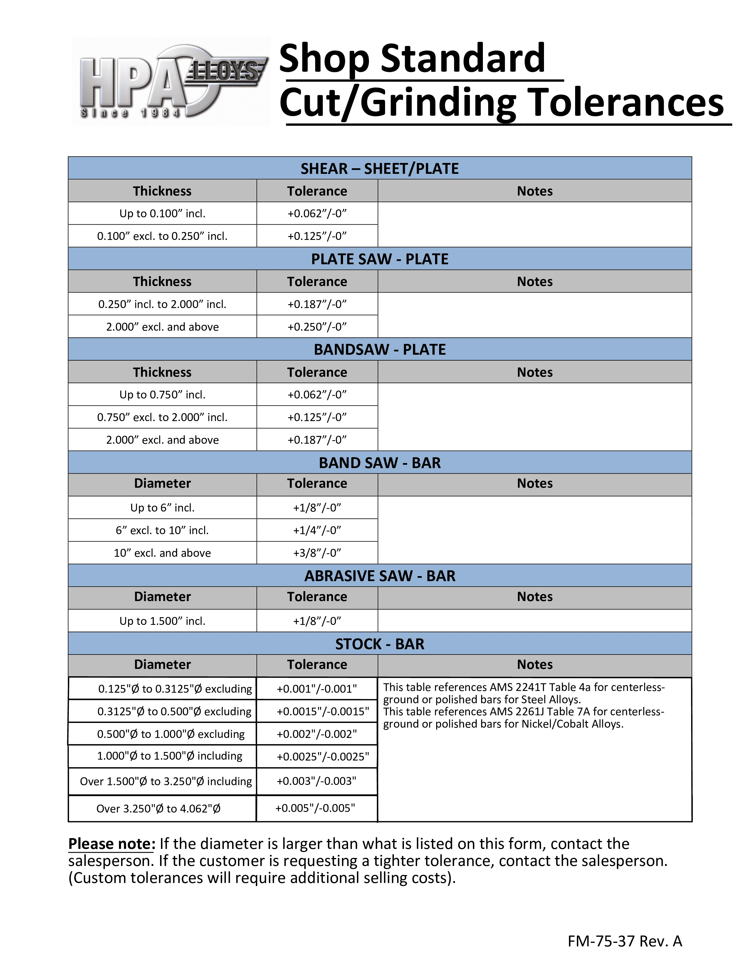 Shop Standard Cut and Grind Tolerances